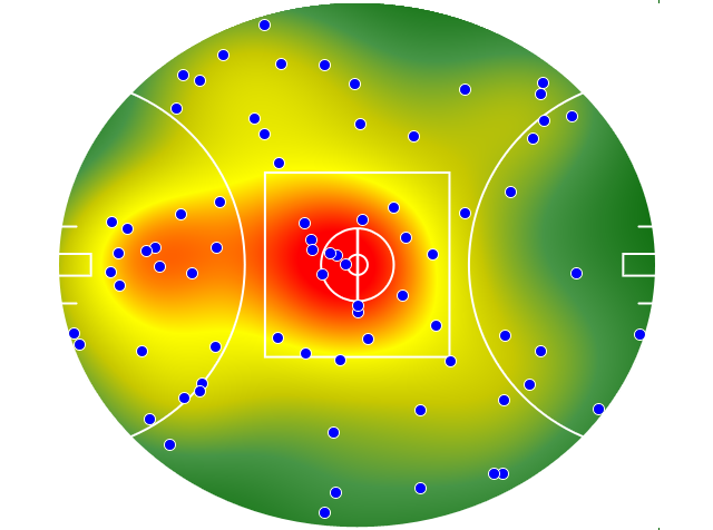 Adelaide Crows heatmap