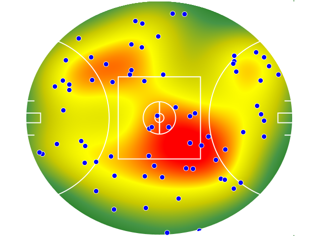 Brisbane Lions heatmap