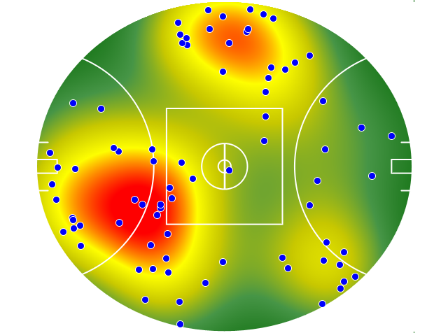 Adelaide Crows heatmap