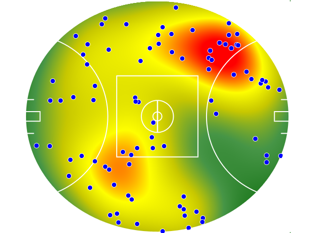 Brisbane Lions heatmap