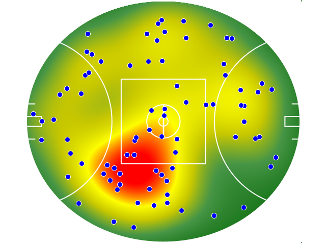 Collingwood heatmap
