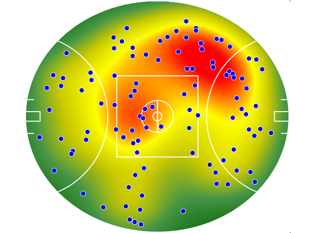 Essendon heatmap