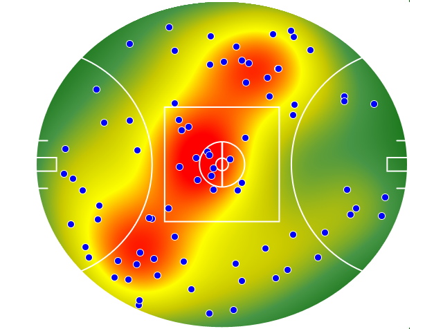 Collingwood heatmap