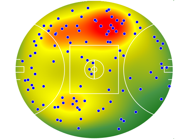 Essendon heatmap