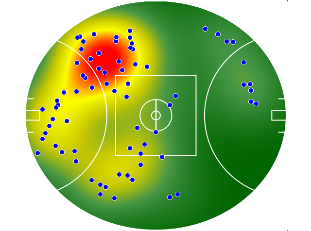 Collingwood heatmap