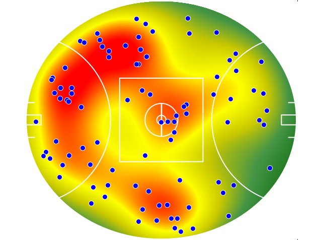Essendon heatmap