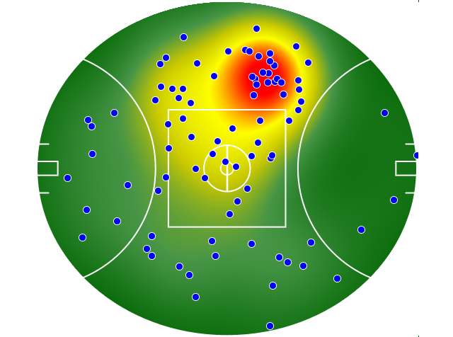 Collingwood heatmap