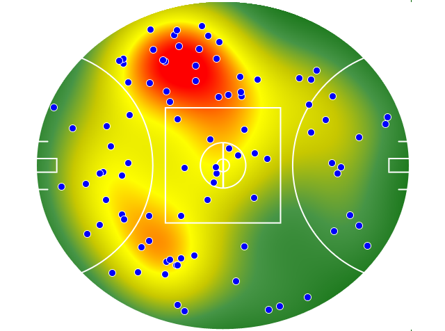 Essendon heatmap