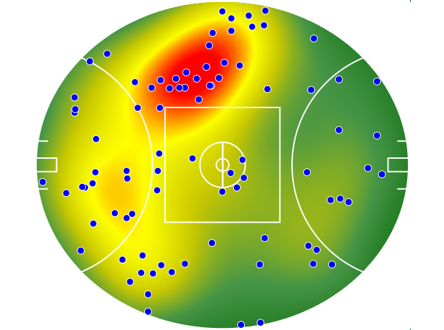 Fremantle heatmap