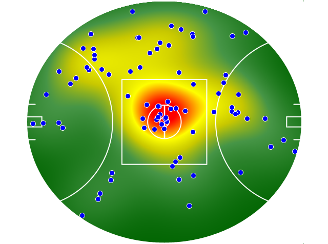 Fremantle heatmap