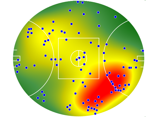 Geelong Cats heatmap