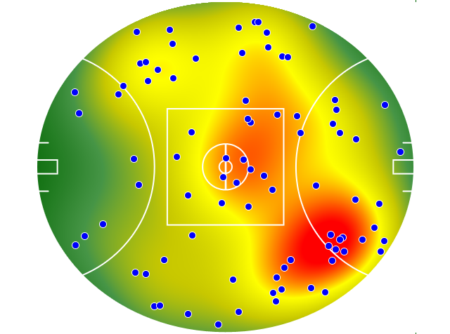 Geelong Cats heatmap