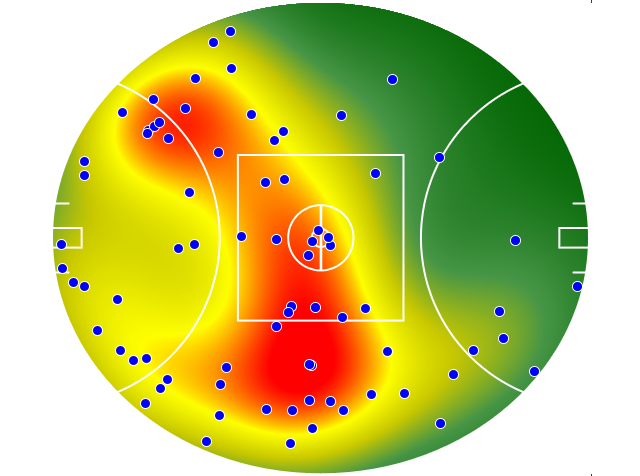 Hawthorn heatmap