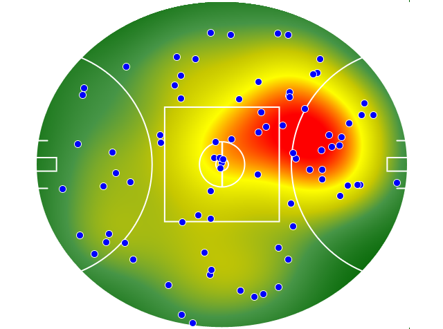 Geelong Cats heatmap