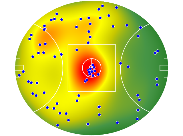 Hawthorn heatmap