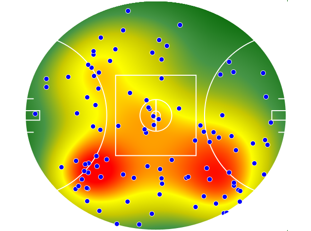 Geelong Cats heatmap
