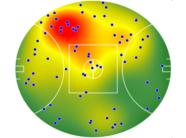 Hawthorn heatmap