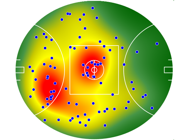 GWS Giants heatmap