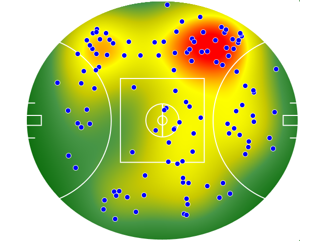 GWS Giants heatmap