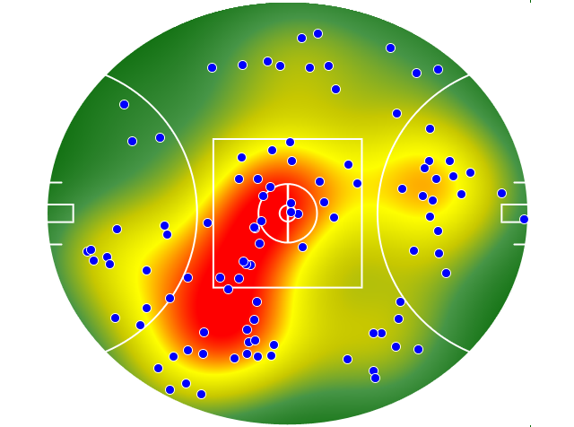 GWS Giants heatmap