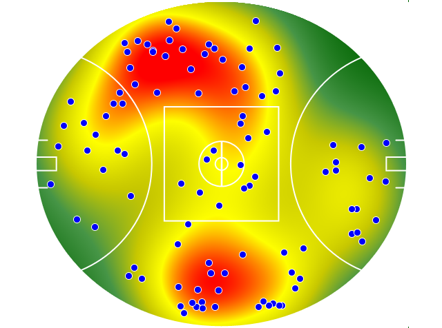 GWS Giants heatmap