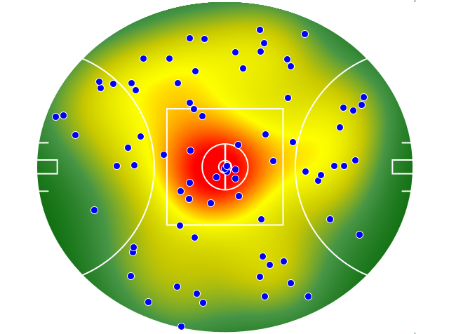 Melbourne heatmap