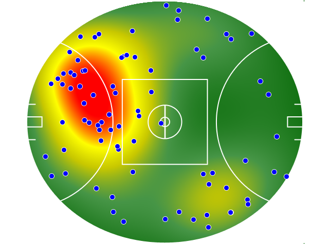 West Coast Eagles heatmap