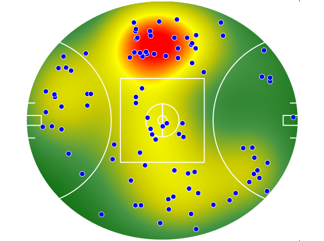 Melbourne heatmap