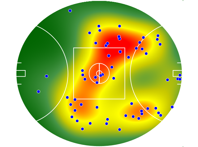 West Coast Eagles heatmap