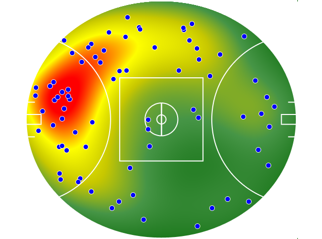Melbourne heatmap