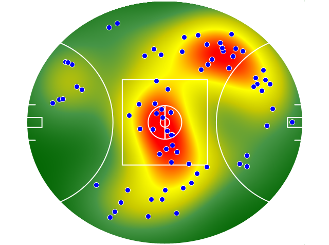 West Coast Eagles heatmap