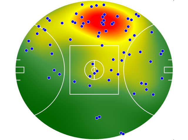 Gold Coast Suns heatmap