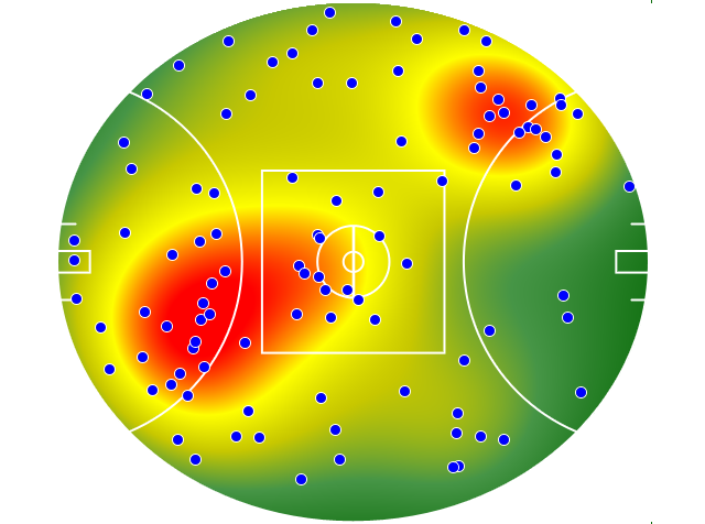 North Melbourne heatmap