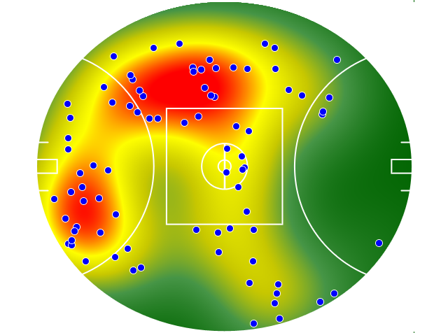 Gold Coast Suns heatmap