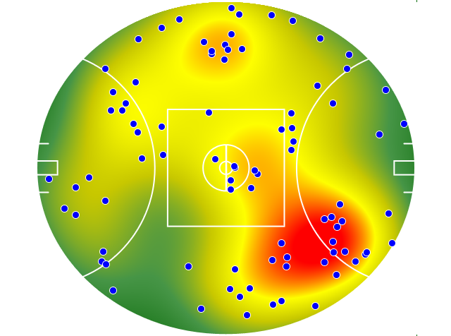 Gold Coast Suns heatmap