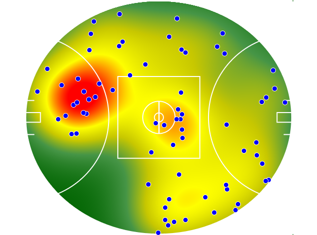 Gold Coast Suns heatmap