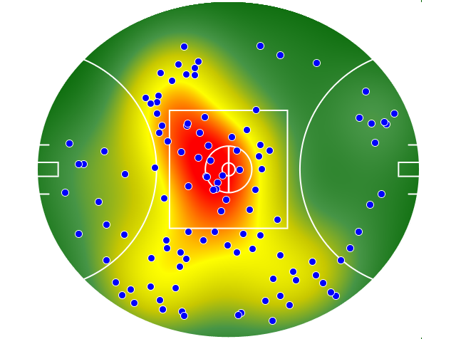 Port Adelaide heatmap