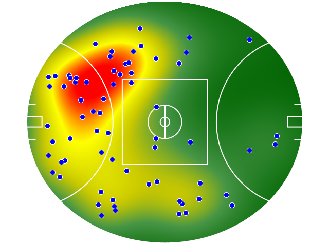 Western Bulldogs heatmap