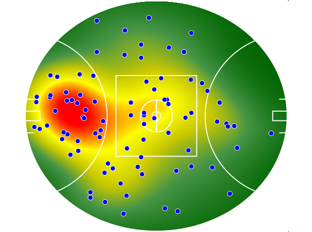 Port Adelaide heatmap