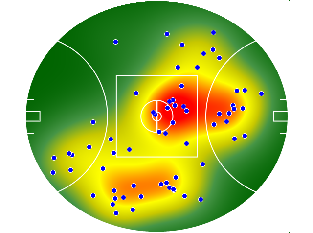 Western Bulldogs heatmap