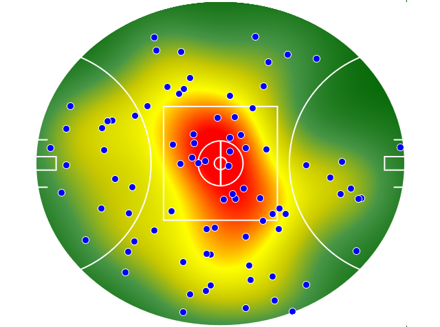 Port Adelaide heatmap