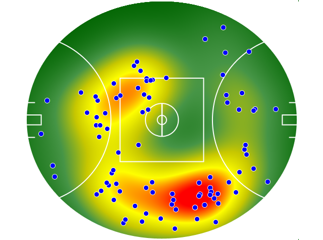 Western Bulldogs heatmap