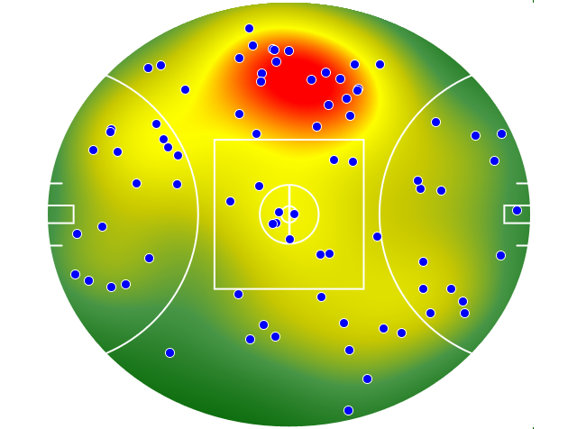 Port Adelaide heatmap