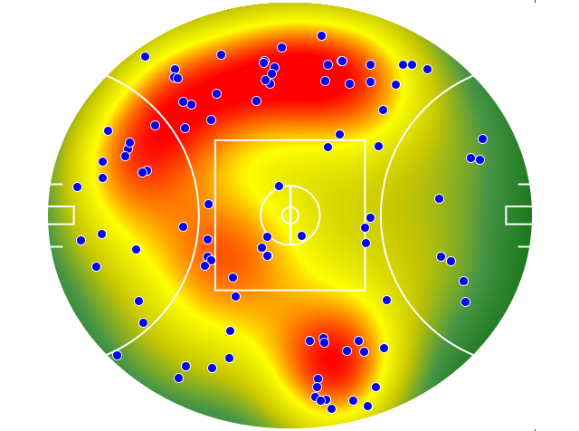 Western Bulldogs heatmap
