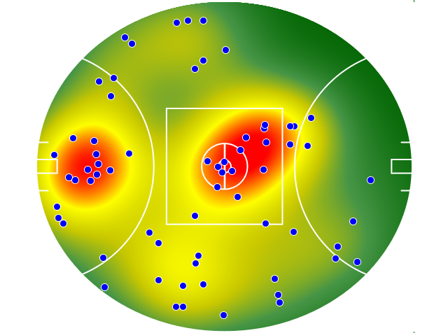 St Kilda heatmap