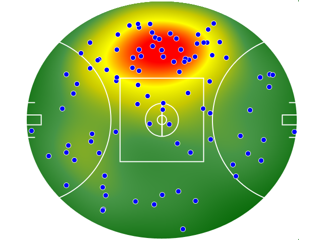 Sydney Swans heatmap