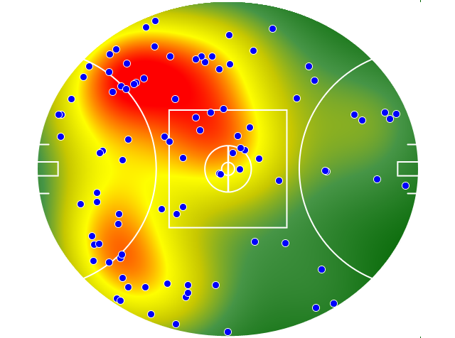 St Kilda heatmap