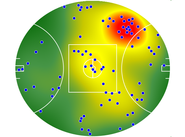 Sydney Swans heatmap