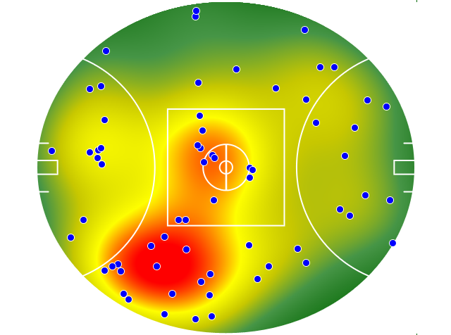 Adelaide Crows heatmap