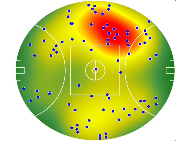 Adelaide Crows heatmap
